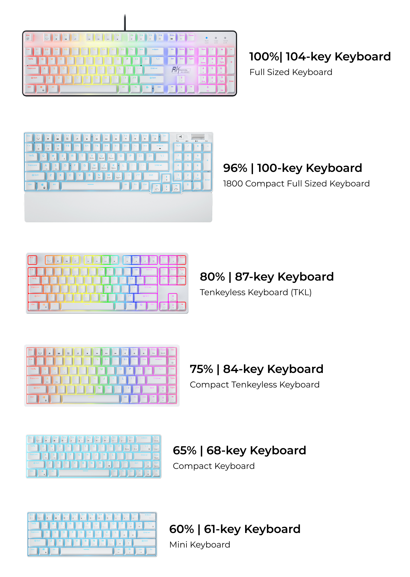 keyboard sizing